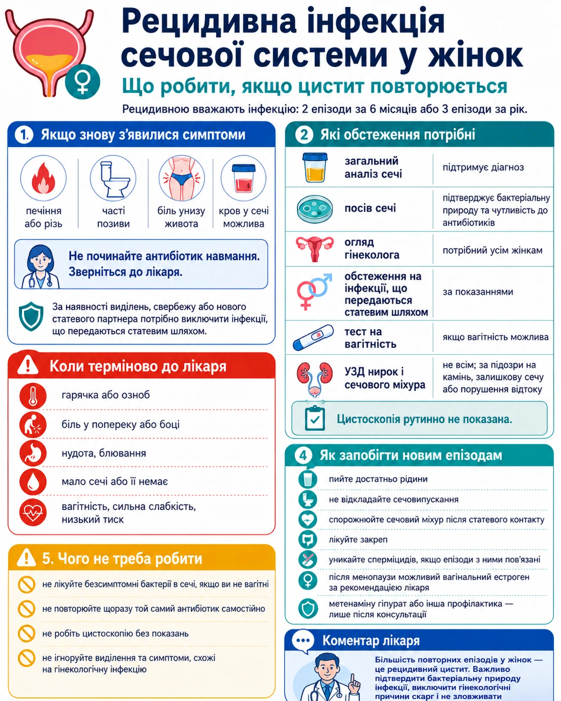 Рецидивна інфекція сечової системи у жінок: інфографіка