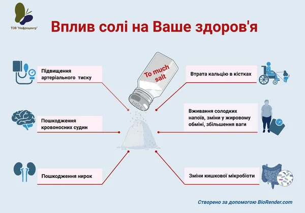 сіль хпн 2.png