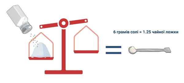 сіль хпн 3.png